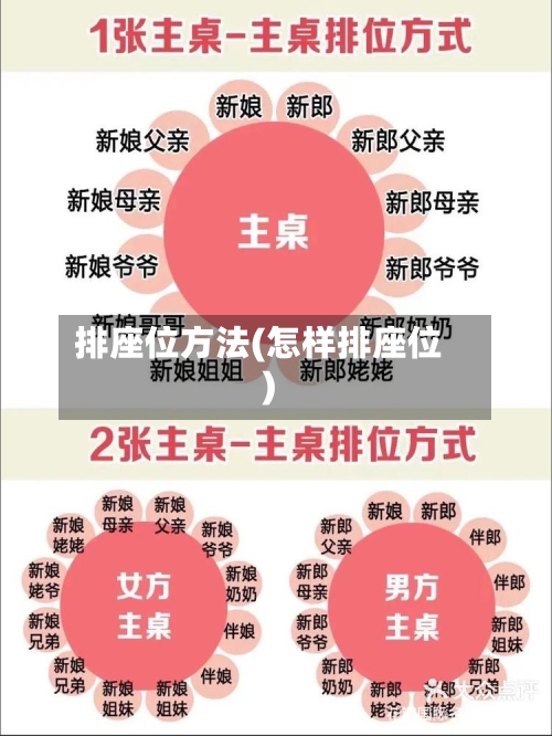 排座位方法(怎样排座位)