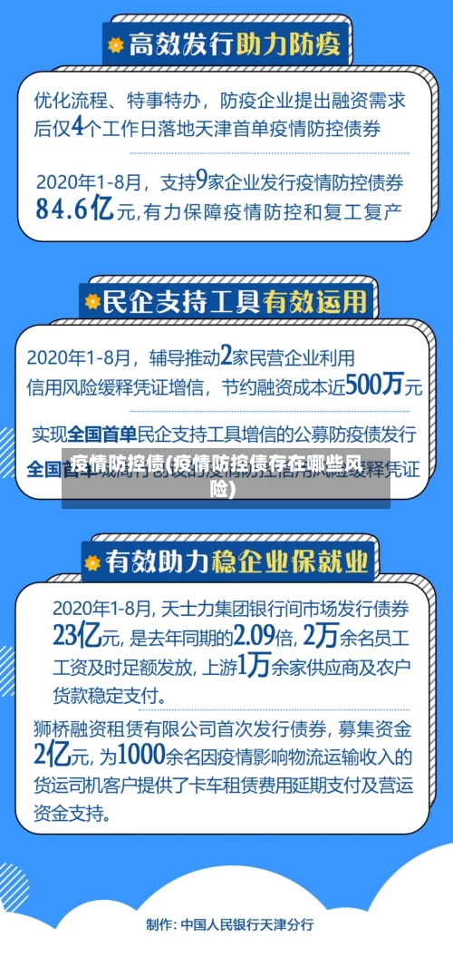 疫情防控债(疫情防控债存在哪些风险)-第3张图片