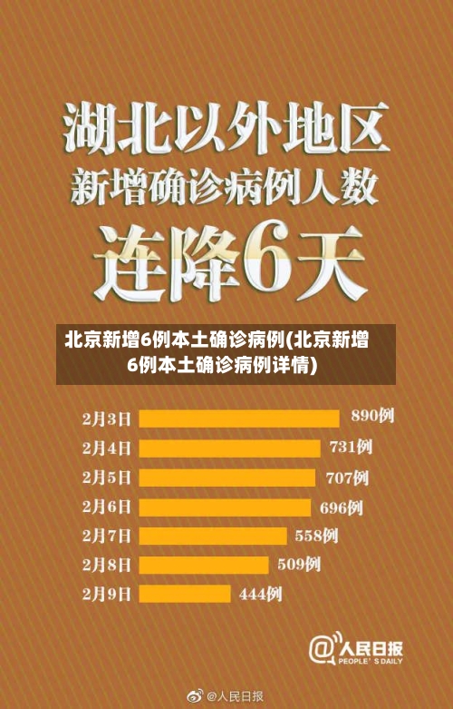 北京新增6例本土确诊病例(北京新增6例本土确诊病例详情)-第2张图片