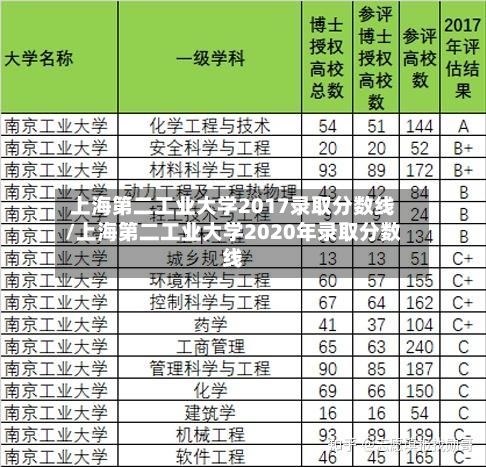 上海第二工业大学2017录取分数线/上海第二工业大学2020年录取分数线