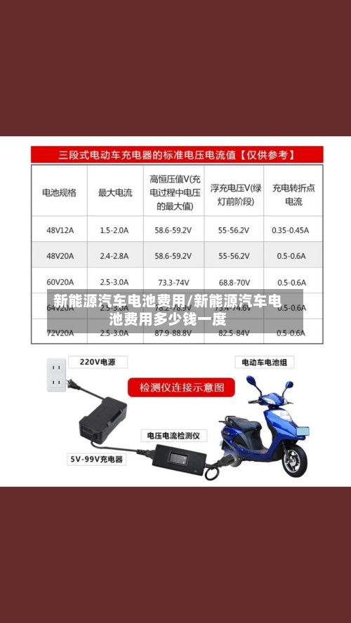 新能源汽车电池费用/新能源汽车电池费用多少钱一度