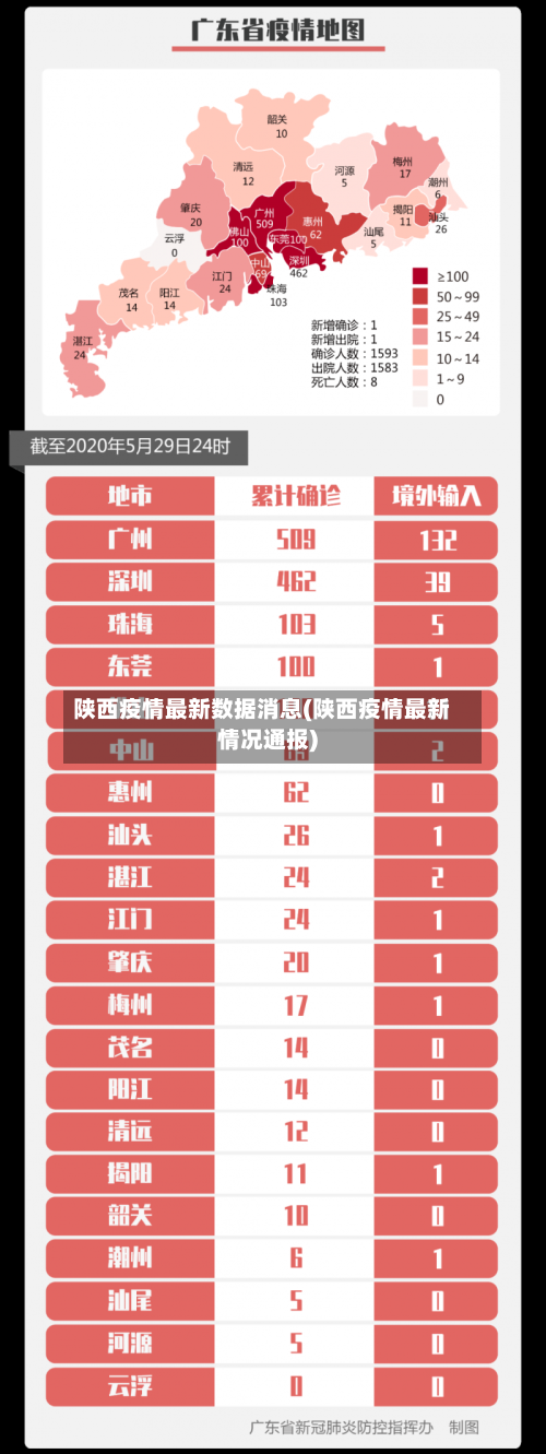 陕西疫情最新数据消息(陕西疫情最新情况通报)