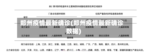 郑州疫情最新确诊(郑州疫情最新确诊数据)