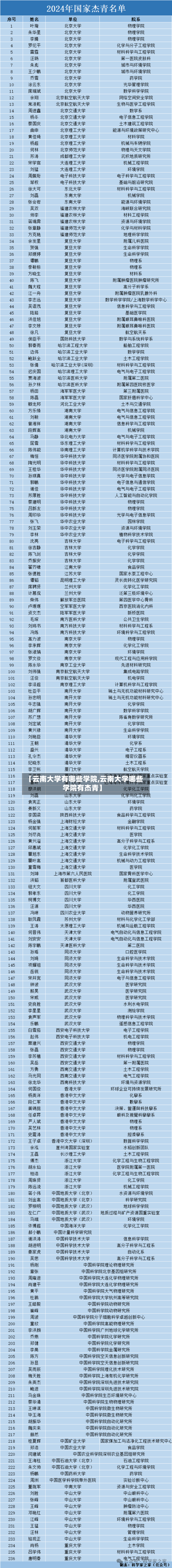 【云南大学有哪些学院,云南大学哪些学院有杰青】-第2张图片
