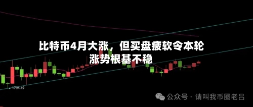比特币4月大涨	，但买盘疲软令本轮涨势根基不稳-第2张图片