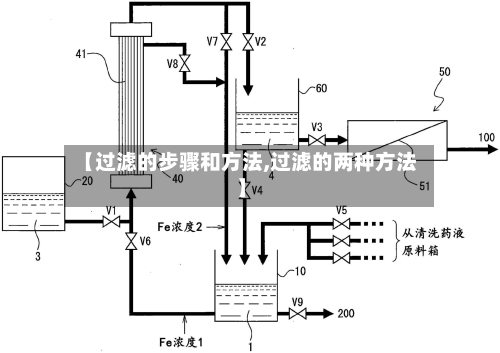 【过滤的步骤和方法,过滤的两种方法】