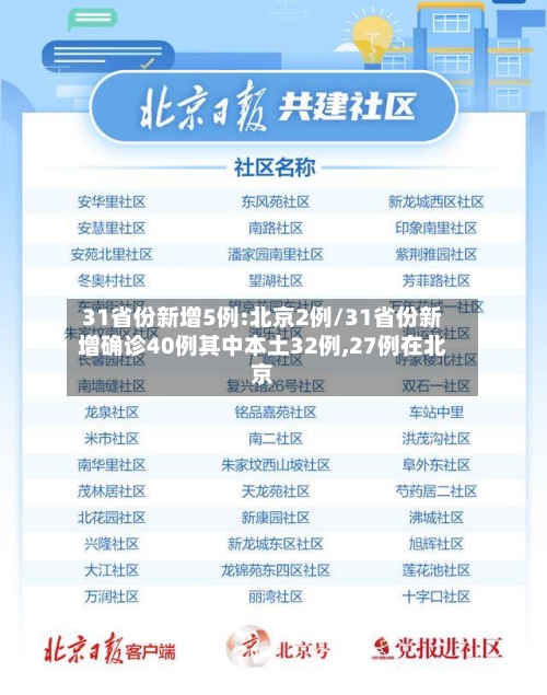 31省份新增5例:北京2例/31省份新增确诊40例其中本土32例,27例在北京-第3张图片