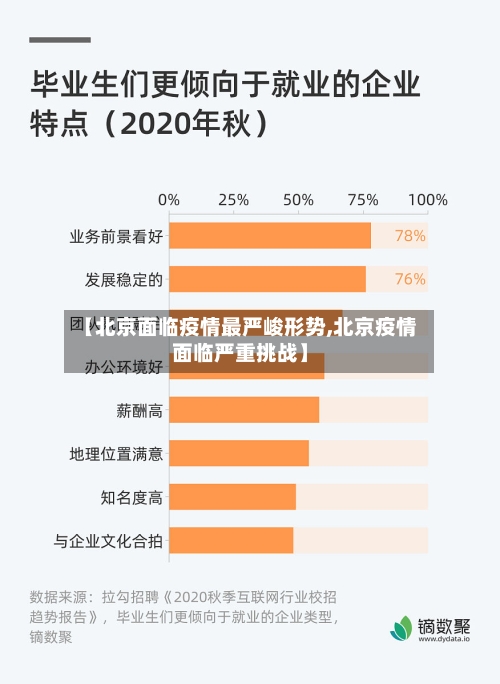 【北京面临疫情最严峻形势,北京疫情面临严重挑战】-第2张图片