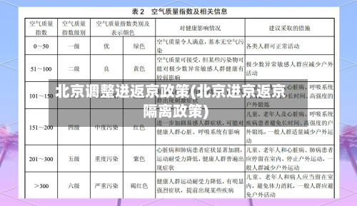 北京调整进返京政策(北京进京返京隔离政策)-第2张图片
