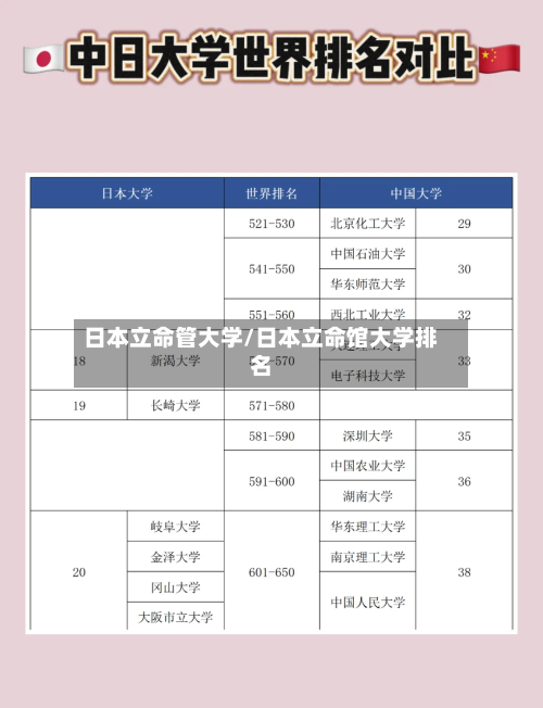 日本立命管大学/日本立命馆大学排名