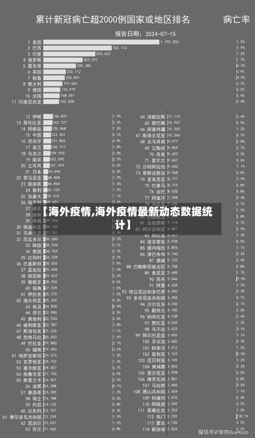 【海外疫情,海外疫情最新动态数据统计】