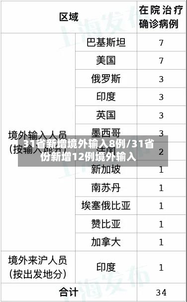 31省新增境外输入8例/31省份新增12例境外输入-第2张图片