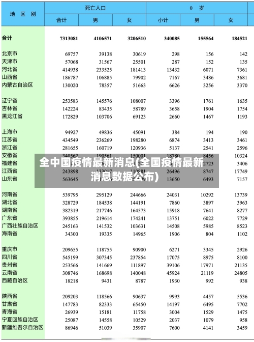全中国疫情最新消息(全国疫情最新消息数据公布)