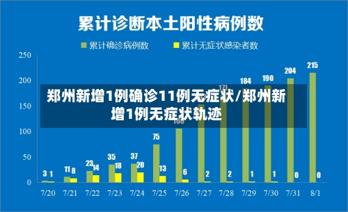 郑州新增1例确诊11例无症状/郑州新增1例无症状轨迹-第2张图片