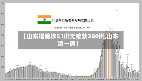 【山东增确诊51例无症状380例,山东增一例】-第3张图片