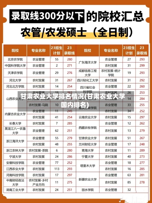 甘肃农业大学排名情况(甘肃农业大学国内排名)