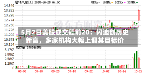 5月2日美股成交额前20：闪迪创历史新高，多家机构大幅上调其目标价