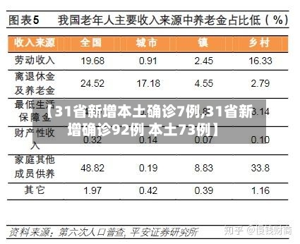 【31省新增本土确诊7例,31省新增确诊92例 本土73例】-第2张图片
