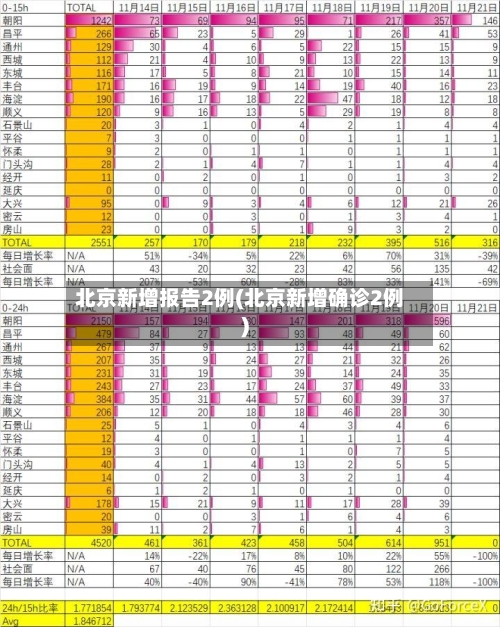 北京新增报告2例(北京新增确诊2例)-第3张图片