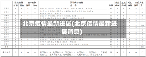 北京疫情最新进展(北京疫情最新进展消息)-第3张图片