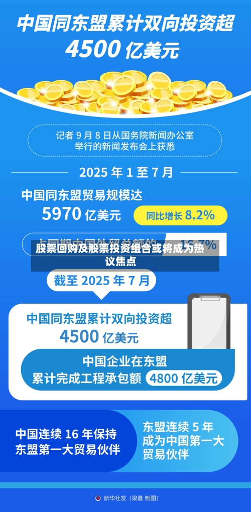 股票回购及股票投资组合或将成为热议焦点