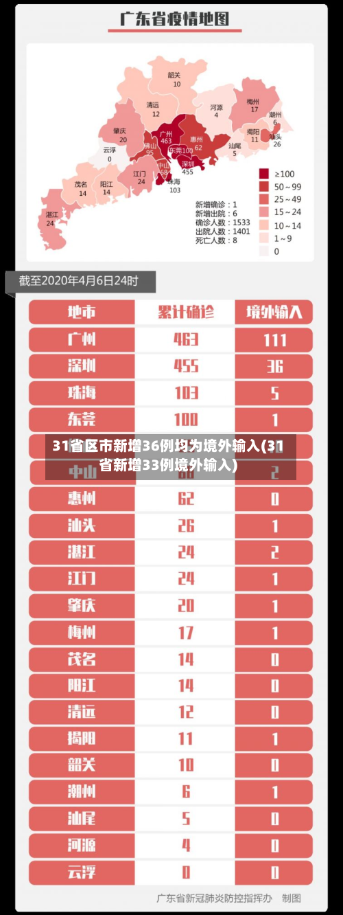 31省区市新增36例均为境外输入(31省新增33例境外输入)-第2张图片