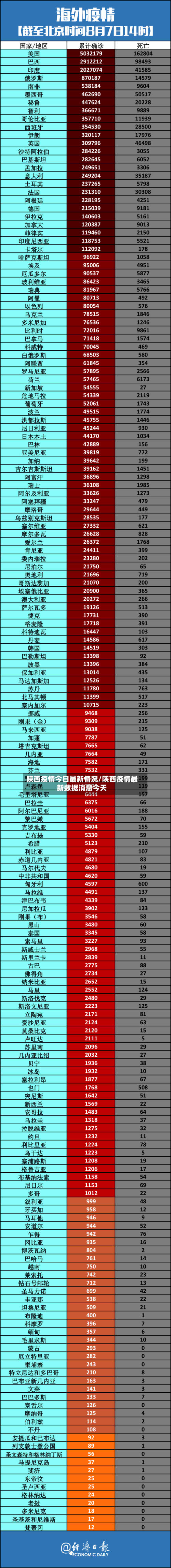 陕西疫情今日最新情况/陕西疫情最新数据消息今天
