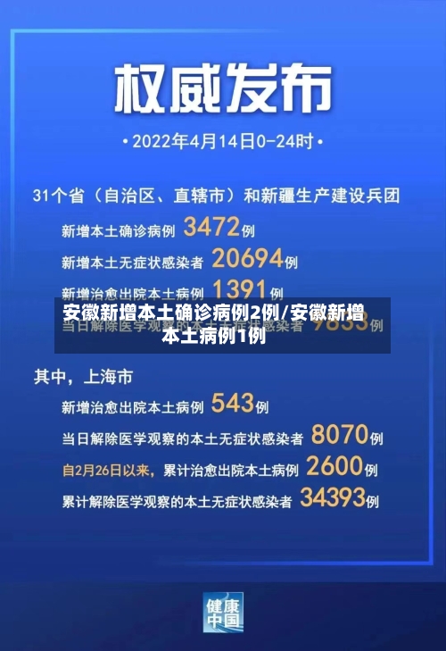 安徽新增本土确诊病例2例/安徽新增本土病例1例-第3张图片