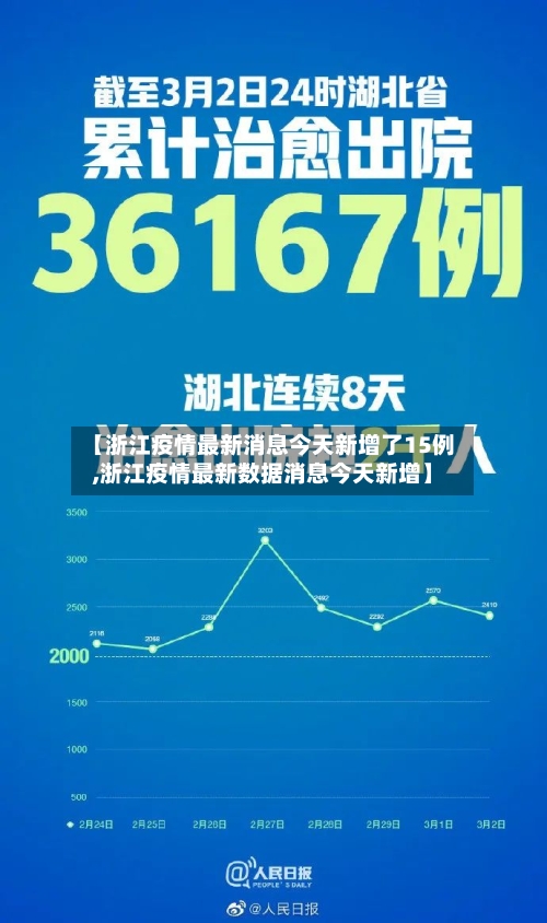 【浙江疫情最新消息今天新增了15例,浙江疫情最新数据消息今天新增】