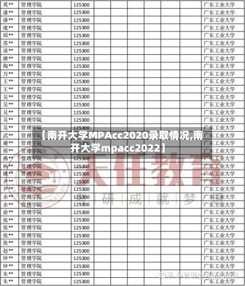 【南开大学MPAcc2020录取情况,南开大学mpacc2022】-第3张图片