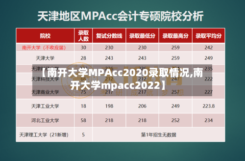 【南开大学MPAcc2020录取情况,南开大学mpacc2022】