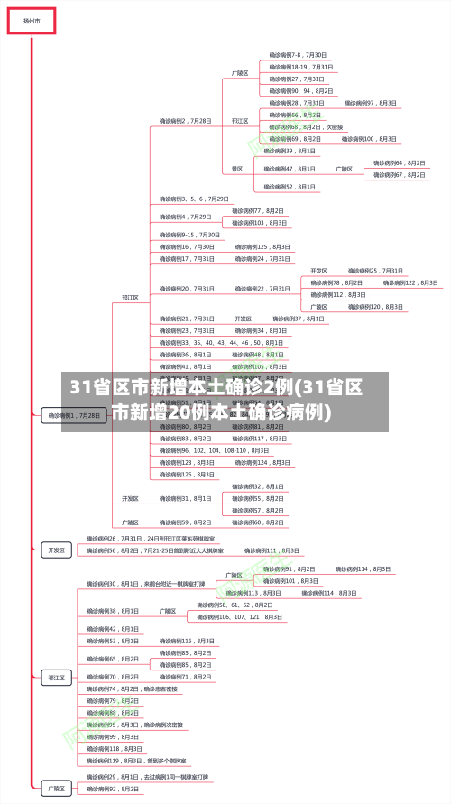 31省区市新增本土确诊2例(31省区市新增20例本土确诊病例)-第2张图片