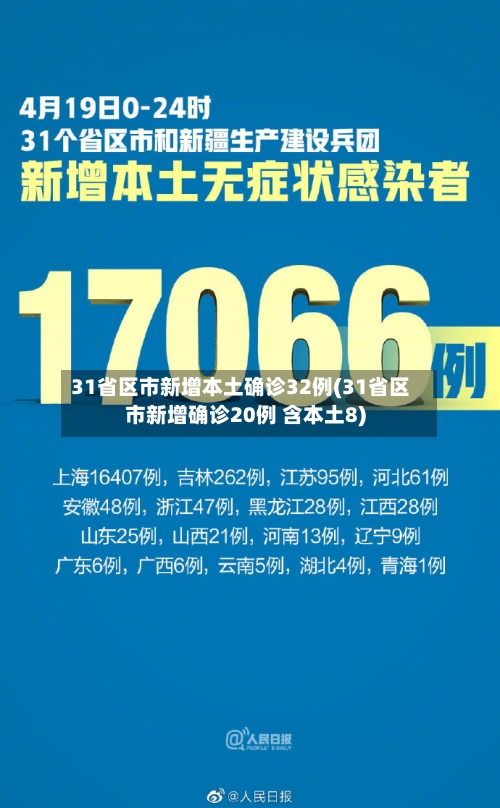 31省区市新增本土确诊32例(31省区市新增确诊20例 含本土8)-第3张图片