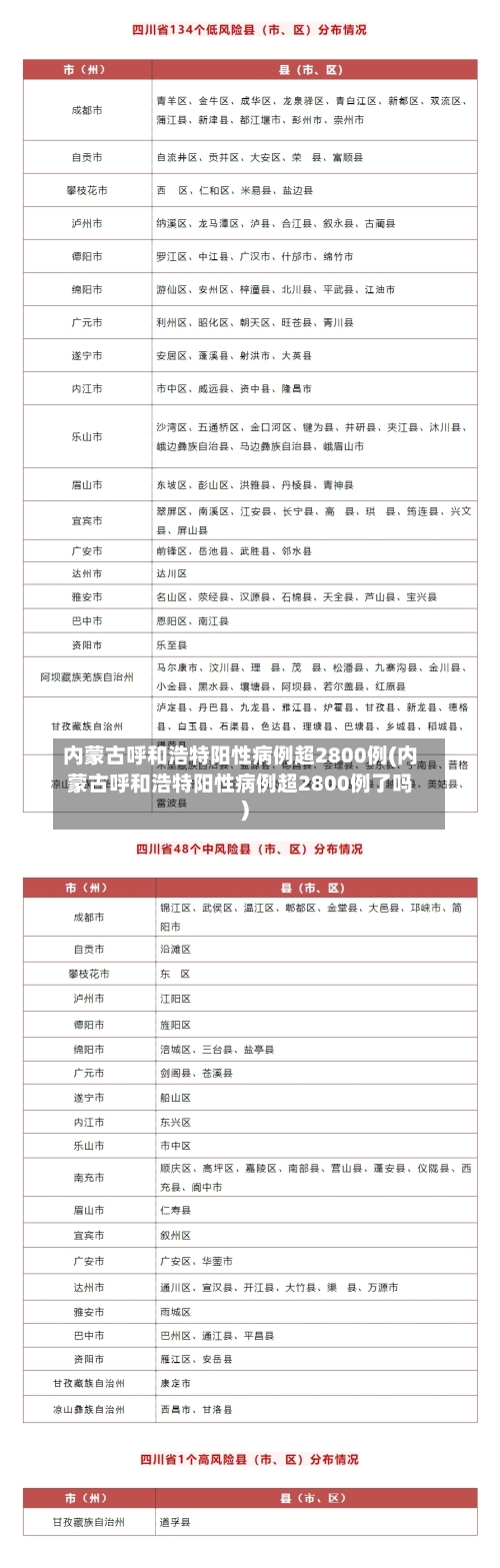 内蒙古呼和浩特阳性病例超2800例(内蒙古呼和浩特阳性病例超2800例了吗)