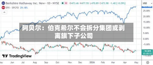 阿贝尔：伯克希尔不会拆分集团或剥离旗下子公司