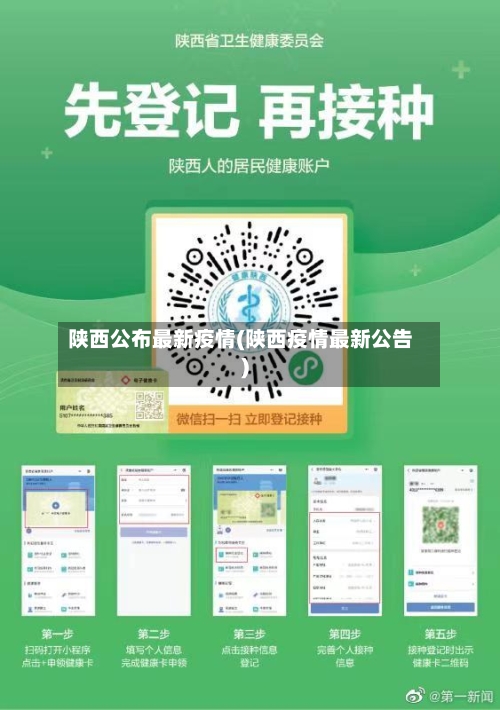 陕西公布最新疫情(陕西疫情最新公告)-第2张图片