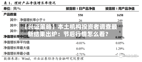 【兴证策略】本土机构投资者调查最新结果出炉：节后行情怎么看？