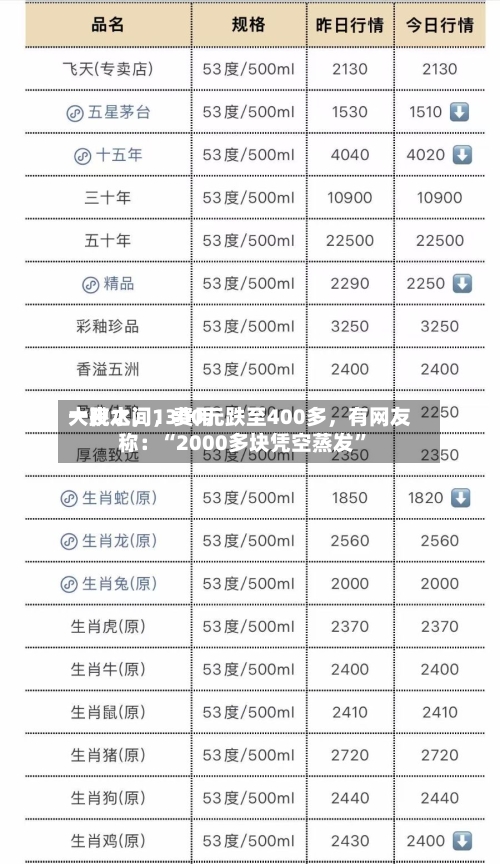 一夜之间，费用大跳水，1300元跌至400多	，有网友称：“2000多块凭空蒸发”-第2张图片