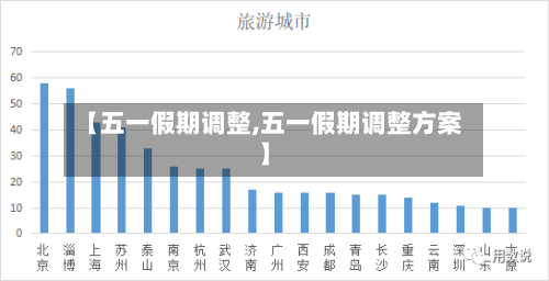 【五一假期调整,五一假期调整方案】-第2张图片
