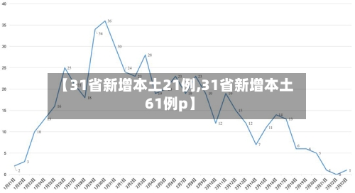 【31省新增本土21例,31省新增本土61例p】-第3张图片