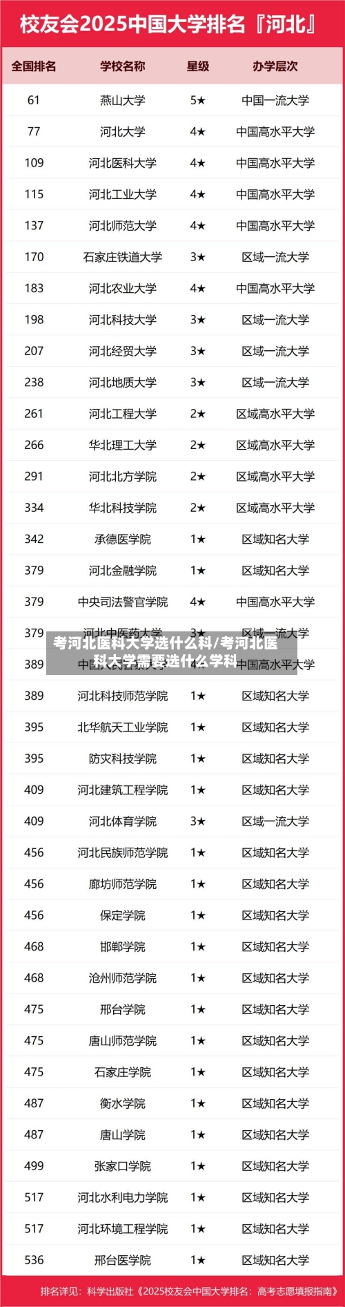 考河北医科大学选什么科/考河北医科大学需要选什么学科-第3张图片