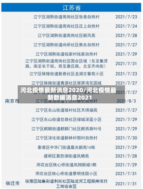 河北疫情最新消息2020/河北疫情最新数据消息2021-第2张图片
