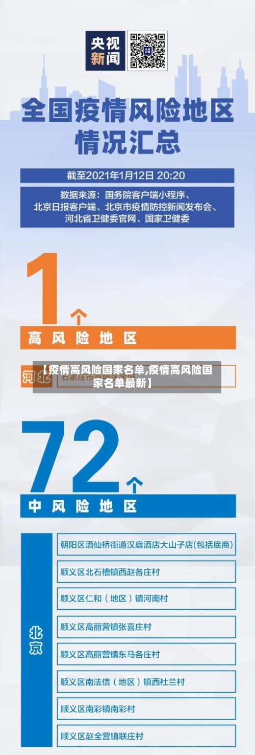 【疫情高风险国家名单,疫情高风险国家名单最新】
