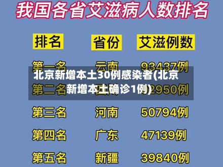 北京新增本土30例感染者(北京新增本土确诊1例)