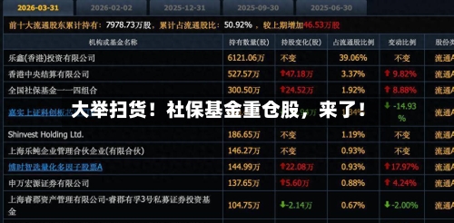 大举扫货！社保基金重仓股，来了！-第3张图片