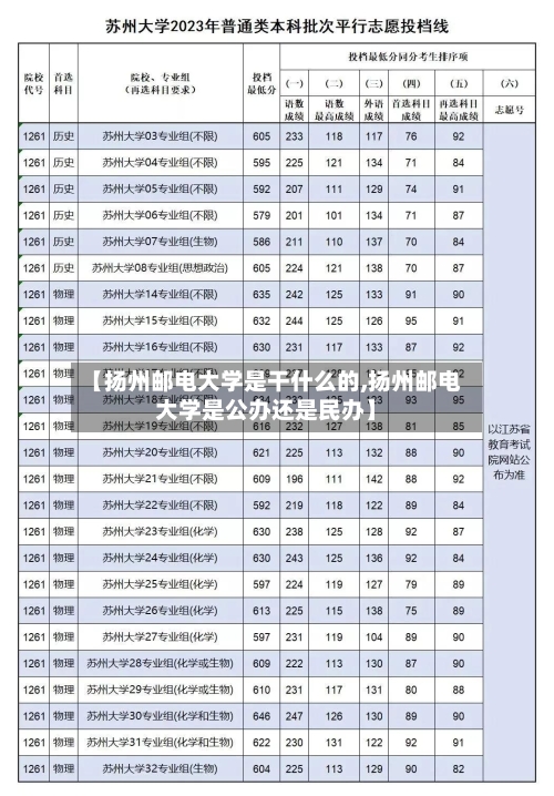 【扬州邮电大学是干什么的,扬州邮电大学是公办还是民办】