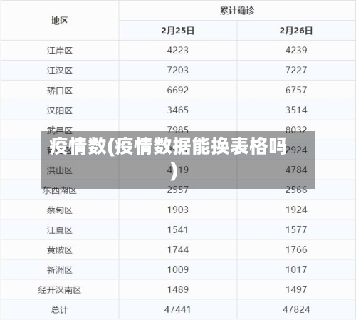 疫情数(疫情数据能换表格吗)