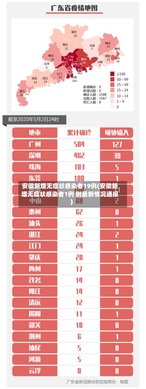 安徽新增无症状感染者19例(安徽新增无症状感染者1例 附最新情况通报)-第2张图片