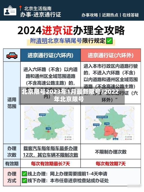 北京限号2023年1月最新限号/2022年北京限号-第1张图片