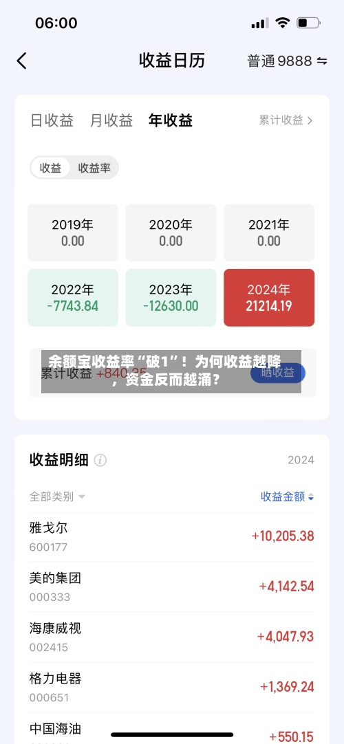 余额宝收益率“破1”！为何收益越降，资金反而越涌？-第2张图片